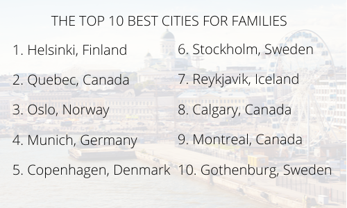 The Best Cities Worldwide For Families Revealed & Dublin Is 120th